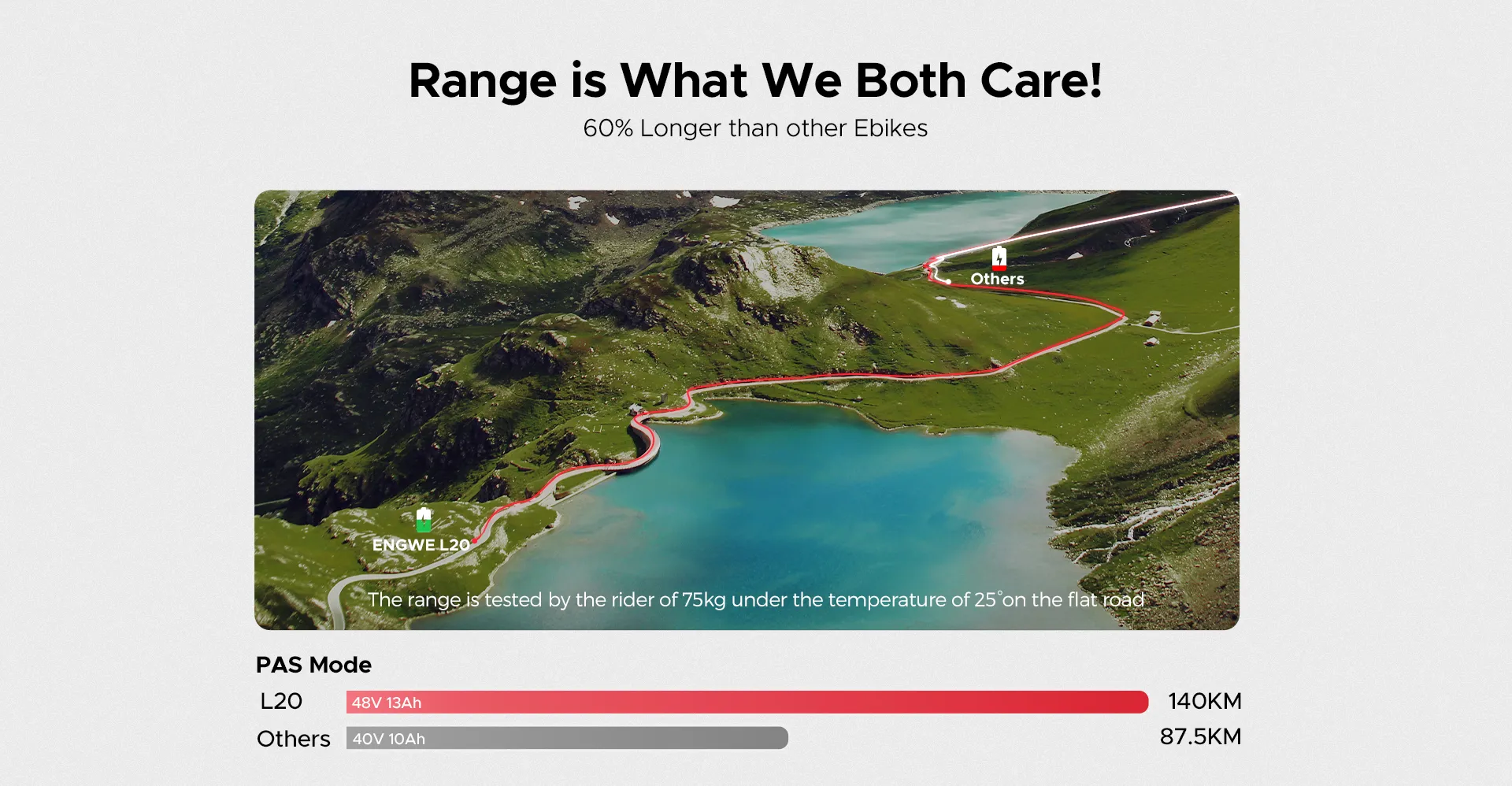 engwe l20 elektrinis dviratis 250w 15 kukirin.lt