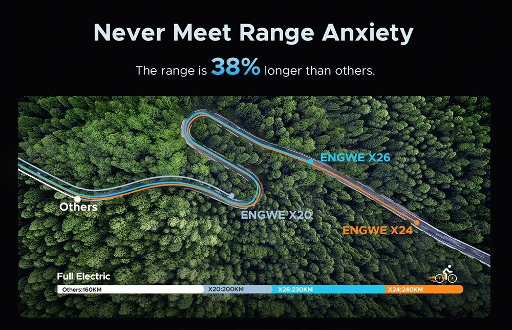 engwe x26 elektrinis dviratis 1200w 16 kukirin.lt