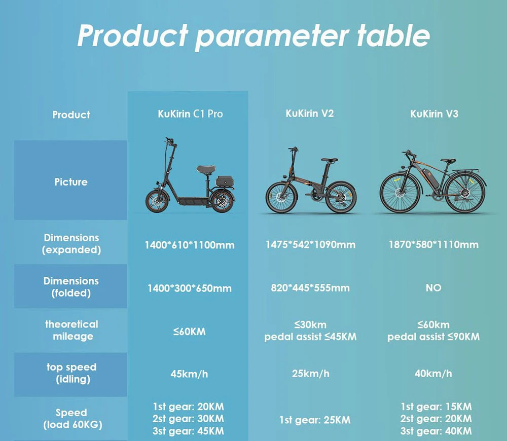 kukirin c1 pro elektrinis paspirtukas 500w 15ah 31 kukirin.lt