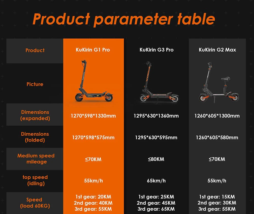 kukirin g1 pro elektrinis paspirtukas 2x800w 20.8ah 40 kukirin.lt