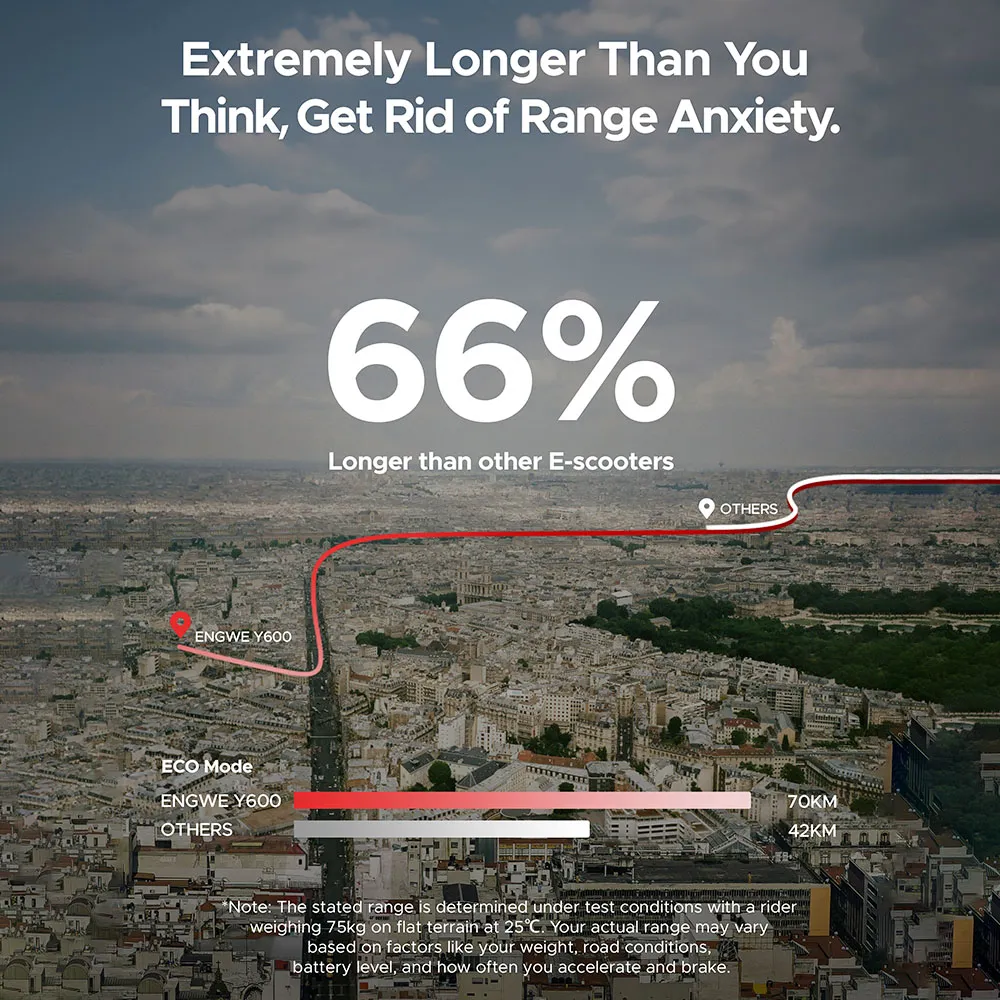 engwe y600 elektrinis paspirtukas 600w 18ah 12 kukirin.lt