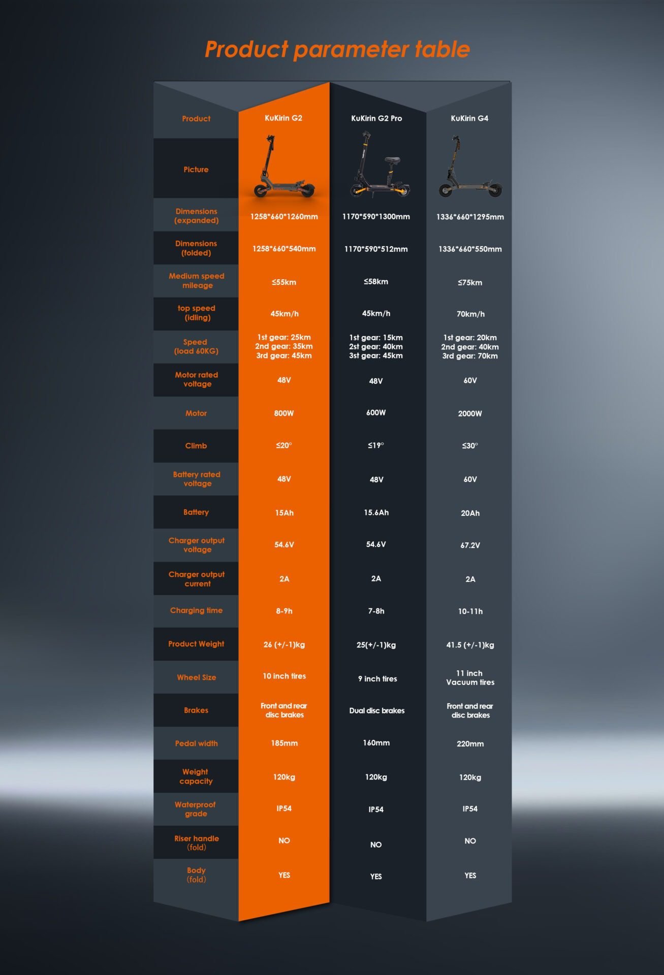 kukirin g2 elektrinis paspirtukas 800w 50 kukirin.lt