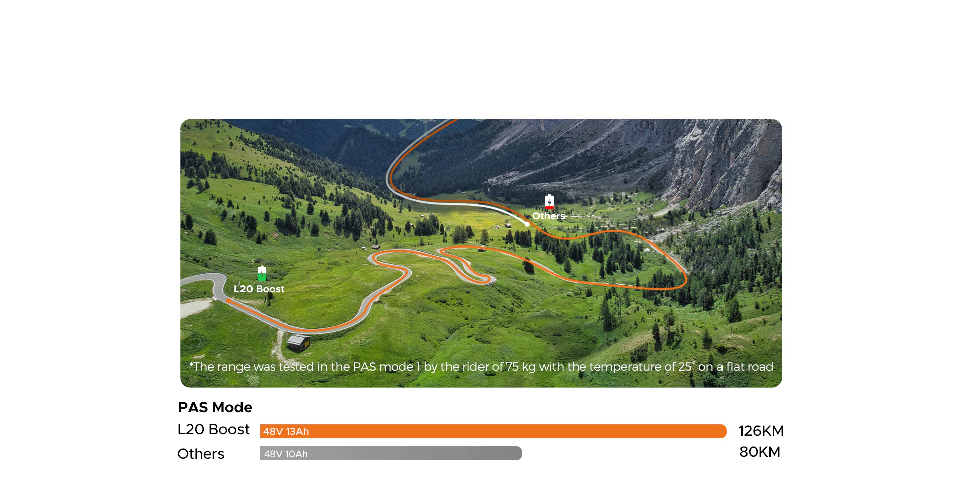 engwe l20 boost elektrinis dviratis 25 kukirin.lt