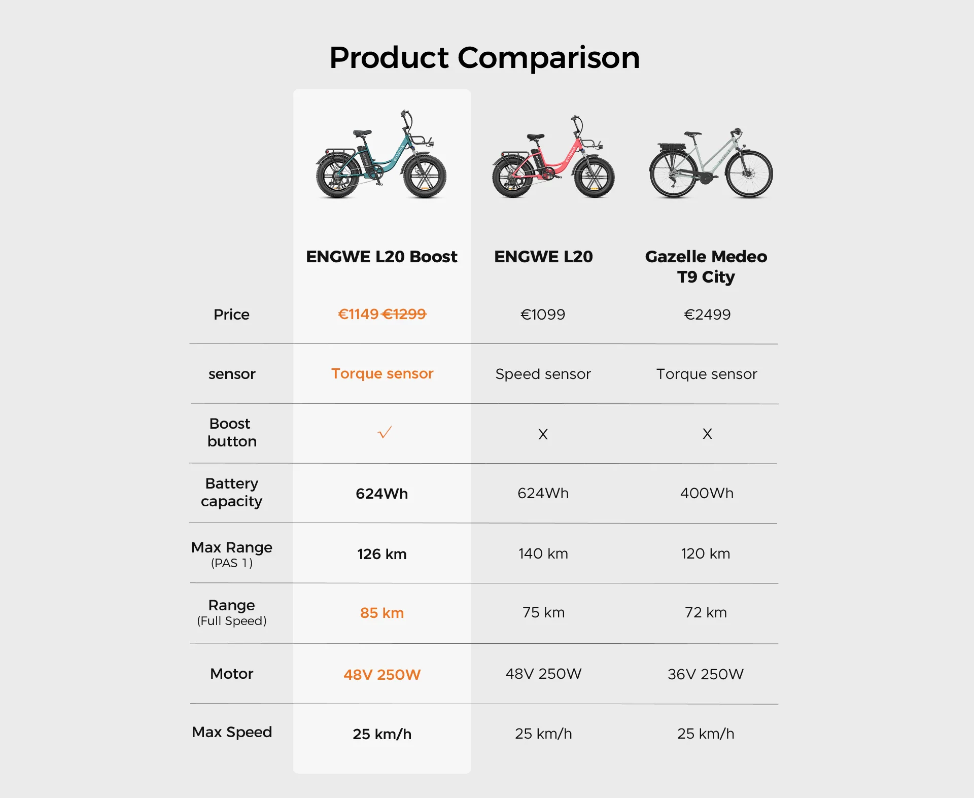 engwe l20 boost elektrinis dviratis 27 kukirin.lt